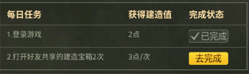 和平精英无价之姐动作获取攻略 和平精英无价之姐动作获取攻略