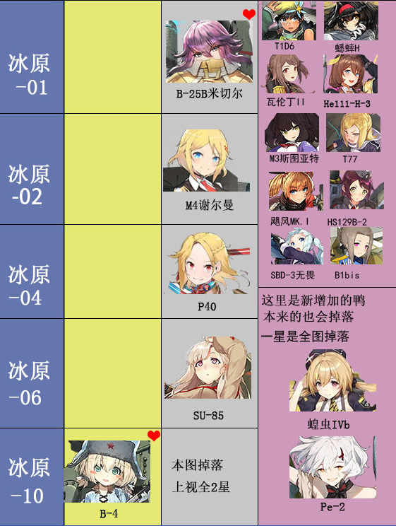 灰烬战线战姬怎么打捞_战姬关卡打捞表一览 灰烬战线战姬怎么打捞_战姬关卡打捞表一览