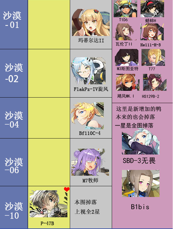 灰烬战线战姬怎么打捞_战姬关卡打捞表一览 灰烬战线战姬怎么打捞_战姬关卡打捞表一览