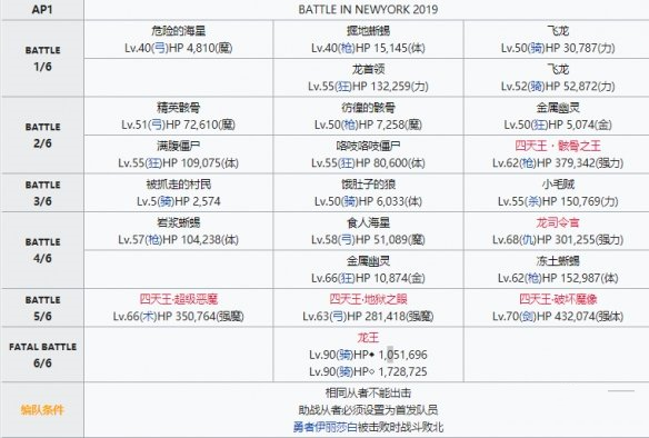 FGO高难绯红的勇者挑战攻略_http://www.abetid.com_游戏攻略_第2张