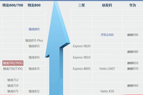 天涯明月刀手游最低配置要求是什么_配置要求一览