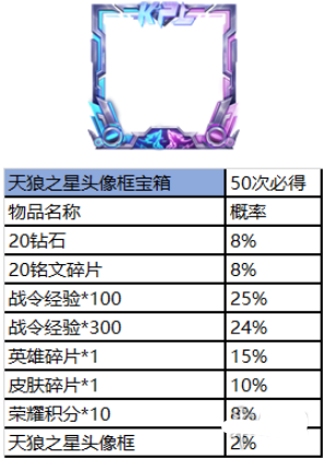 王者荣耀赛事商店位置指南_http://www.abetid.com_游戏攻略_第4张