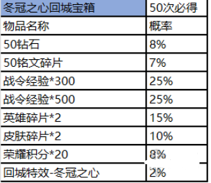 王者荣耀赛事商店位置指南_http://www.abetid.com_游戏攻略_第6张