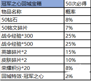 王者荣耀赛事商店位置指南_http://www.abetid.com_游戏攻略_第5张