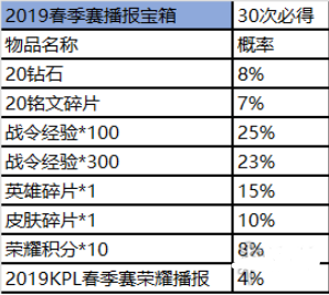 王者荣耀赛事商店位置指南_http://www.abetid.com_游戏攻略_第7张