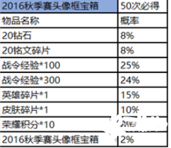 王者荣耀赛事商店位置指南_http://www.abetid.com_游戏攻略_第8张