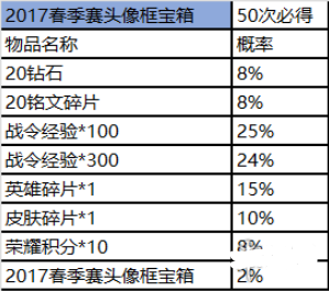王者荣耀赛事商店位置指南_http://www.abetid.com_游戏攻略_第9张