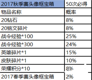 王者荣耀赛事商店位置指南_http://www.abetid.com_游戏攻略_第10张