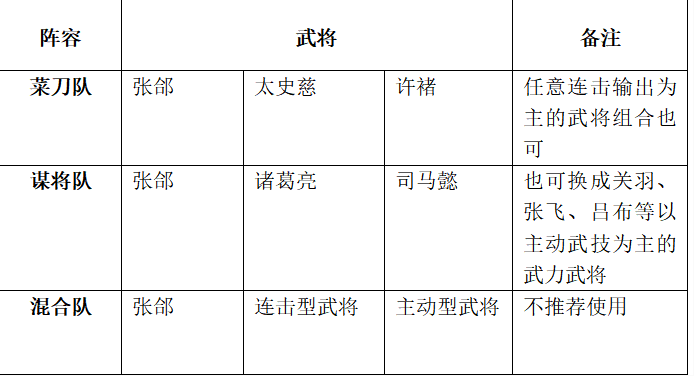 鸿图之下张郃阵容怎么搭配_张郃阵容搭配攻略