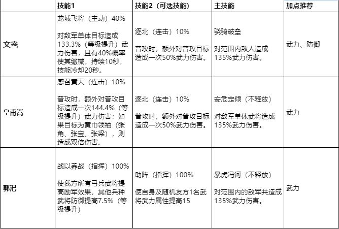 鸿图之下文鸯阵容怎么搭配