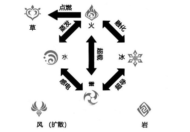 原神克制岩属性方法介绍