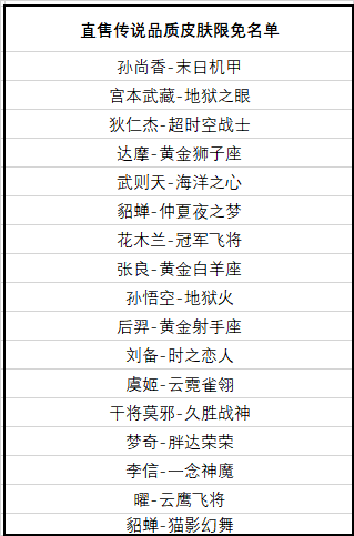王者荣耀传说皮肤有哪些_五周年限免传说皮肤介绍 王者荣耀传说皮肤有哪些_五周年限免传说皮肤介绍