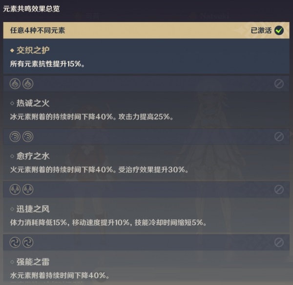 原神深渊螺旋阵容最佳搭配推荐 原神深渊螺旋阵容最佳搭配推荐