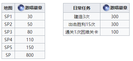 碧蓝航线速刷激唱徽章技巧分享 碧蓝航线速刷激唱徽章技巧分享