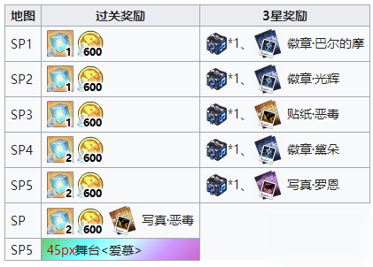 碧蓝航线速刷激唱徽章技巧分享 碧蓝航线速刷激唱徽章技巧分享