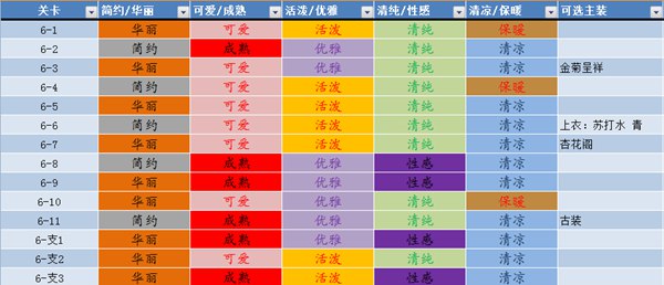奇迹暖暖关卡服装属性解析_游戏攻略_第6张_ab游戏 奇迹暖暖关卡服装属性解析_http://www.abetid.com_游戏攻略_第6张