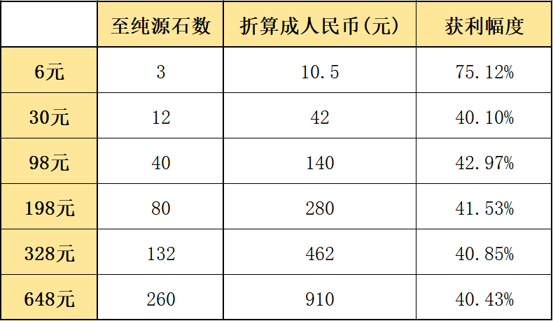 明日方舟鸭爵的零钱袋购买建议_http://www.abetid.com_游戏攻略_第3张