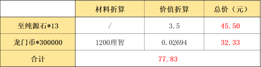 明日方舟鸭爵的零钱袋购买建议_http://www.abetid.com_游戏攻略_第2张
