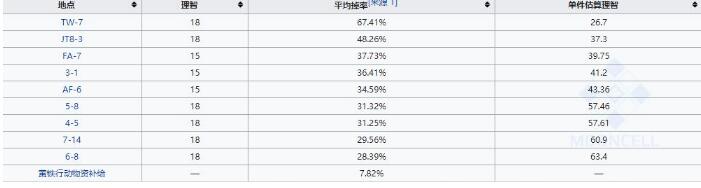 明日方舟酮凝集组材料怎么获得_酮凝集组材料一览 明日方舟酮凝集组材料怎么获得_酮凝集组材料一览