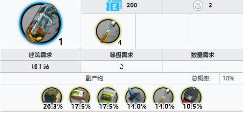 明日方舟酮凝集组材料怎么获得_酮凝集组材料一览 明日方舟酮凝集组材料怎么获得_酮凝集组材料一览