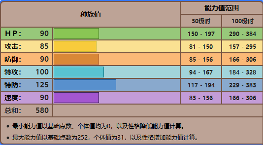 宝可梦剑盾伽勒尔火焰鸟技能配置_http://www.satyw.com_游戏攻略_第2张