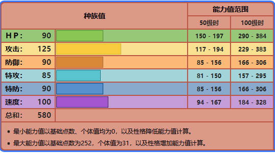 口袋妖怪剑盾伽勒尔闪电鸟配招推荐