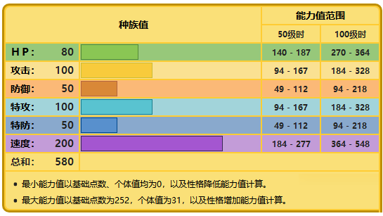 口袋妖怪剑盾雷吉艾勒奇配招推荐