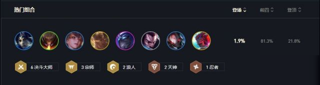 云顶之弈10.22强势阵容盘点_http://www.abetid.com_游戏攻略_第2张