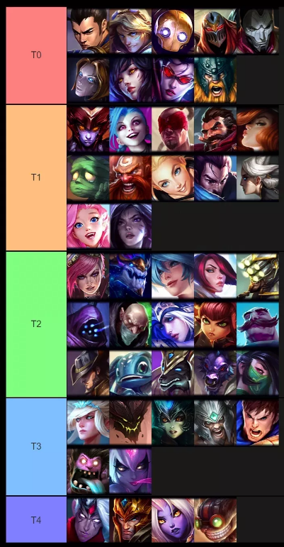 英雄联盟手游1.0版本最强英雄是谁