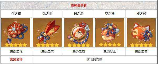 原神钟离圣遗物怎么搭配