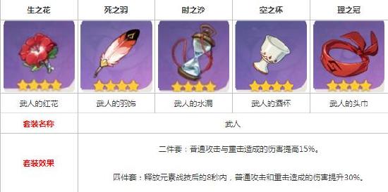原神公子圣遗物选什么