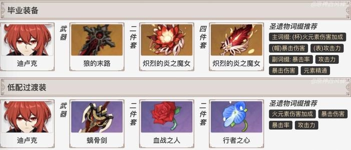 原神迪卢克圣遗物选择搭配攻略