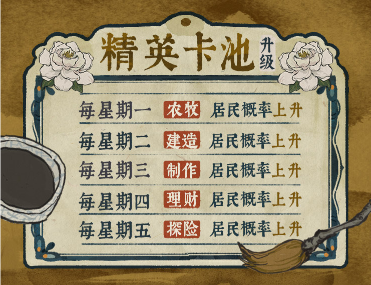 江南百景图1.3.1版本更新内容解析_http://www.abetid.com_游戏攻略_第7张
