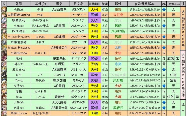 另一个伊甸称号获取攻略_http://www.satyw.com_游戏攻略_第1张