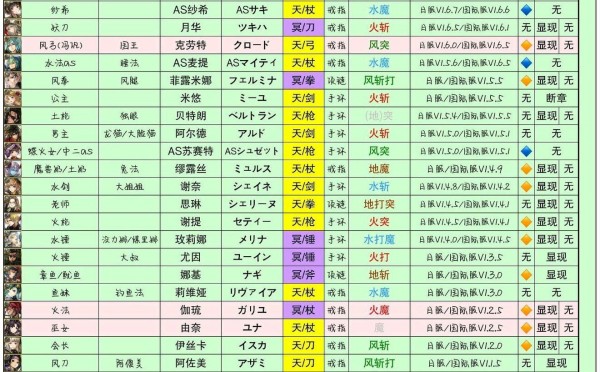 另一个伊甸全角色别称绰号汇总一览