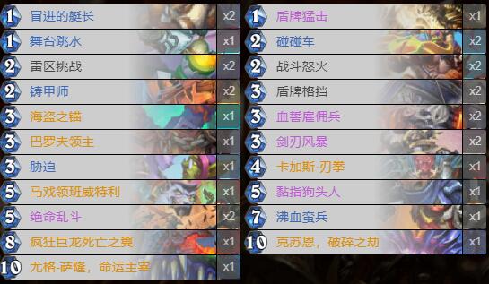 炉石传说暗月马戏团双神防战阵容搭配_http://www.abetid.com_游戏攻略_第2张