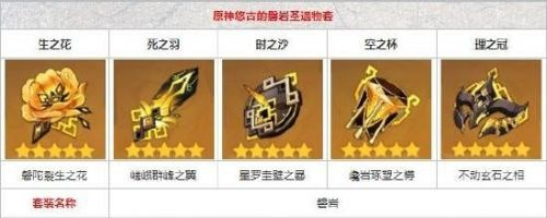 原神阿贝多圣遗物选择推荐 原神阿贝多圣遗物选择推荐