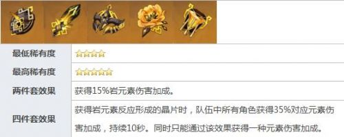 原神阿贝多圣遗物选择推荐 原神阿贝多圣遗物选择推荐