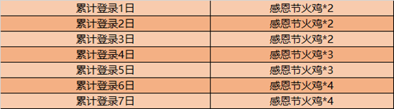 王者荣耀感恩节活动有什么内容_2020感恩节活动福利详细介绍