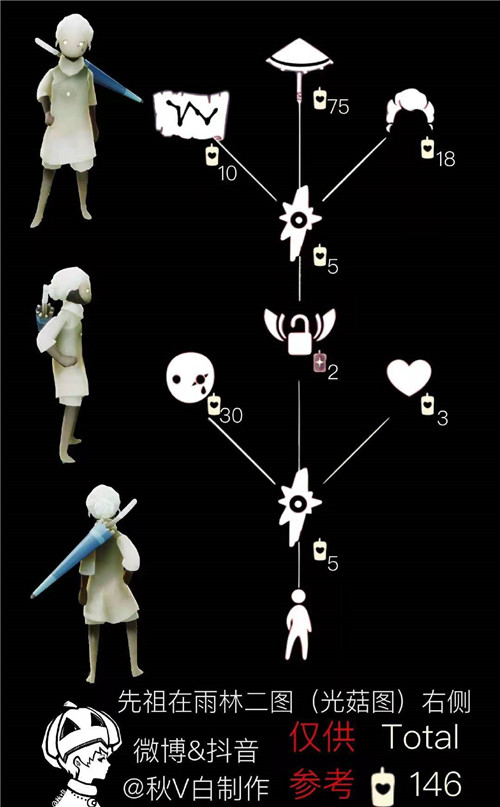 光遇11月26日国际服复刻雨伞先祖可以兑换哪些东西