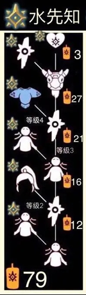 　光遇蔚蓝白尾斗篷获取攻略