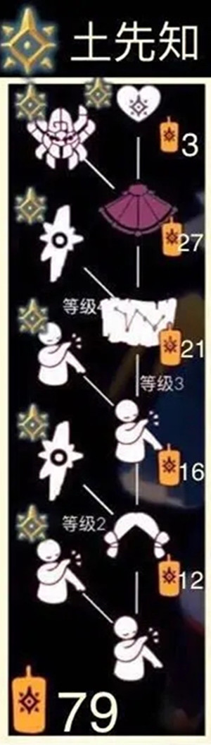 光遇紫色伞纹斗篷获取攻略