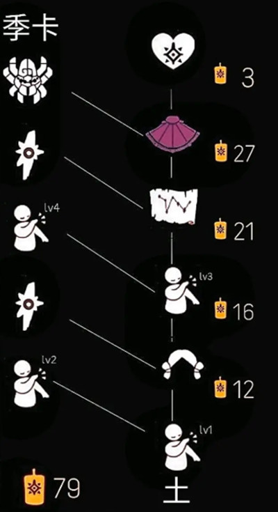 光遇蜘蛛面具怎么获得 光遇蜘蛛面具怎么获得