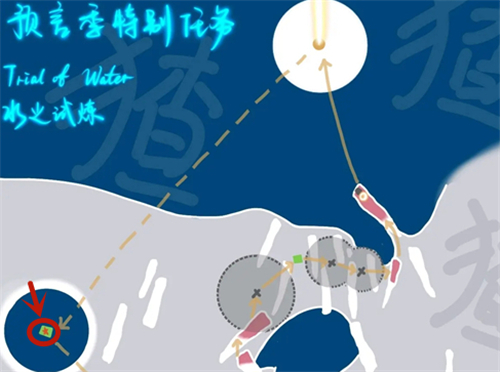 光遇水试炼蜡烛在哪