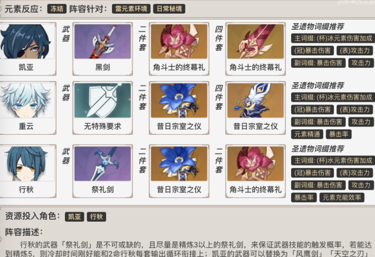 原神双冰队玩法解析_http://www.abetid.com_游戏攻略_第2张