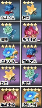 原神黄金屋副本掉落物品一览