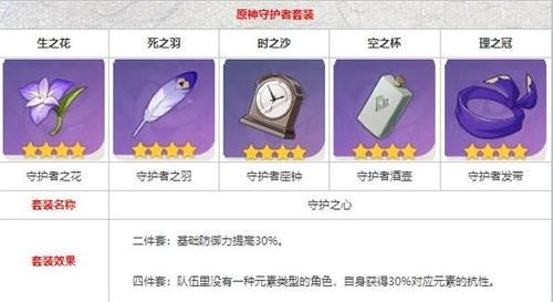 原神辛焱圣遗物选择推荐