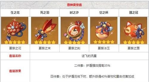 原神辛焱圣遗物选择推荐