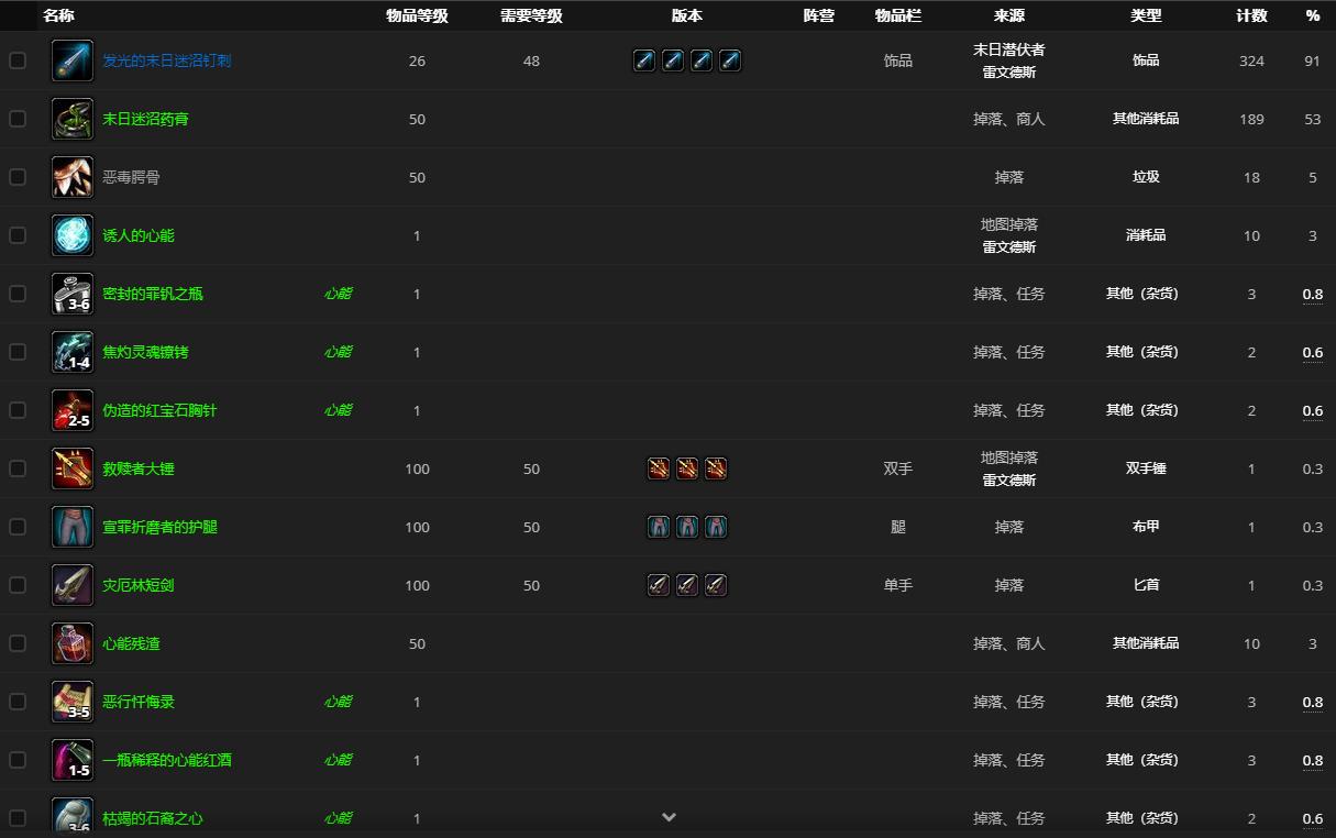 魔兽世界9.0末日潜伏者位置一览