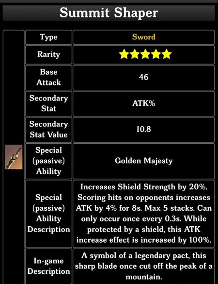 原神削峰琢塑属性介绍